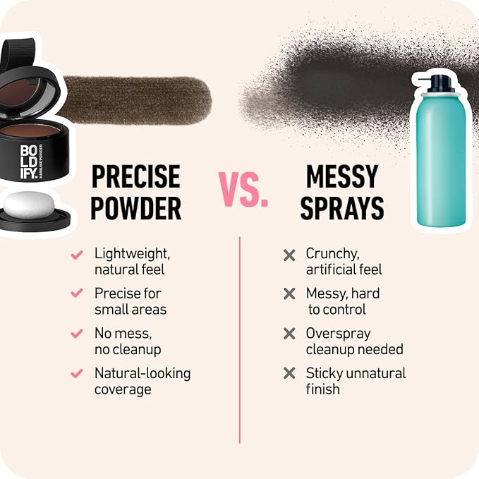 BOLDIFY Hairline Powder - Root Touch Up Hair Color for Gray Coverage - Bald Spot Concealing Hair Powder for Women & Men - 24-Hour Stain-Proof - Gray