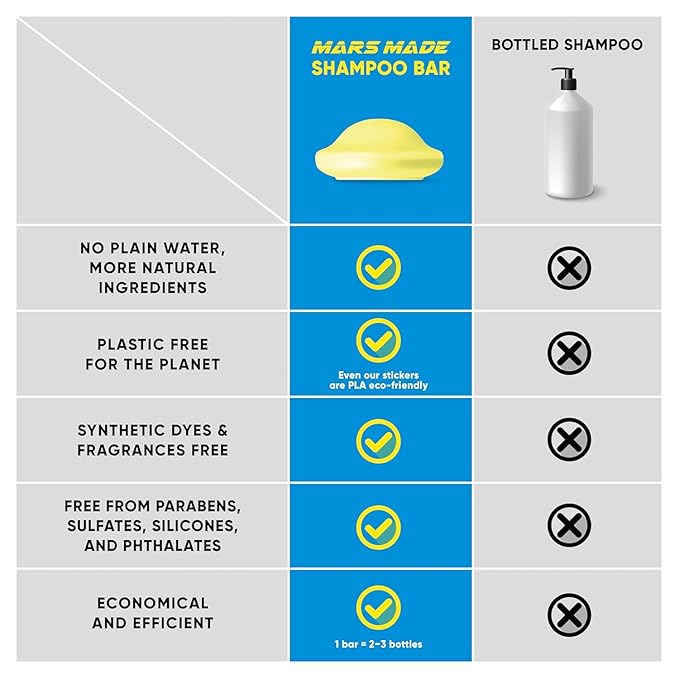 Centella Shampoo Bar 2.0 - Hydrating & Moisturizing Natural Hair Soap Bar Shampoo for Hair & Scalp Nourishment - Bathing Soap Solid Shampoo for All Hair Types (120g, 4.23oz)