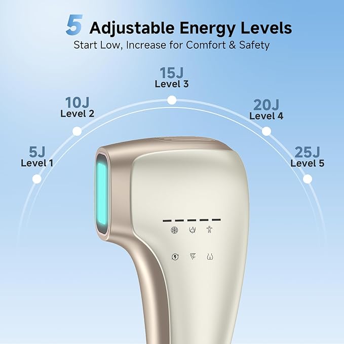 Painless IPL Laser Hair Removal for Women & Men, 39°F Sapphire Ice Cooling Technology, At-Home Laser Hair Removal Device for Face, Armpits, Legs, Bikini & Whole Body, Long-Lasting Results