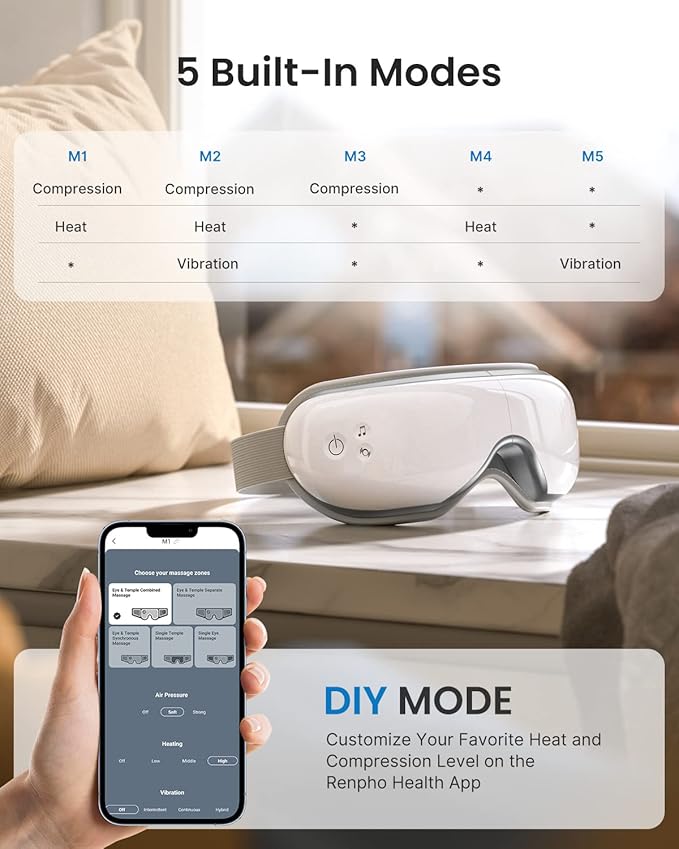 RENPHO Eyeris 1 Eye Massager with Heat, Christmas Birthday Gifts Eye Mask for Mom Dad Women Men Her Him, Smart Sleep Mask for Relax, Reduce Strain