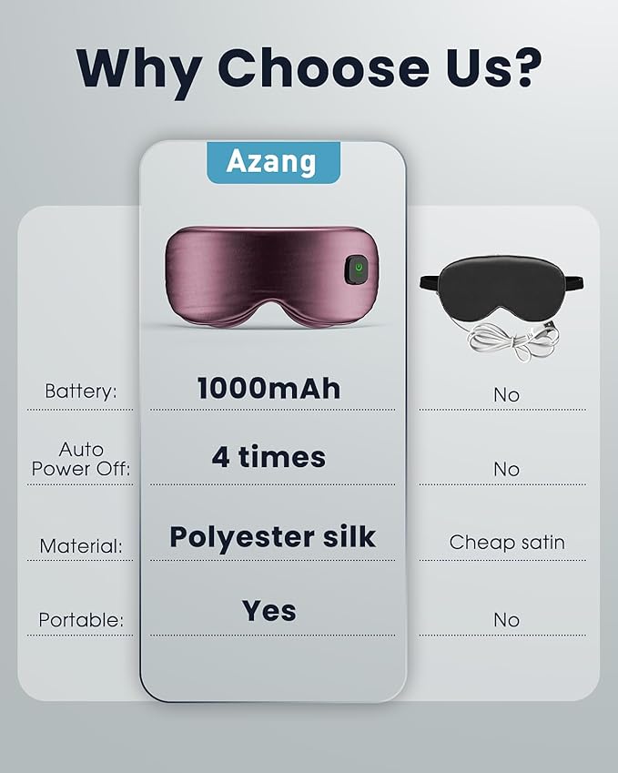 Heated Eye Mask - Cordless Eye Mask for Dry Eyes, Eye Relief, Improved Sleep, Washable Eye Heating pad for Travel and with Replaceable Shell (Purple)