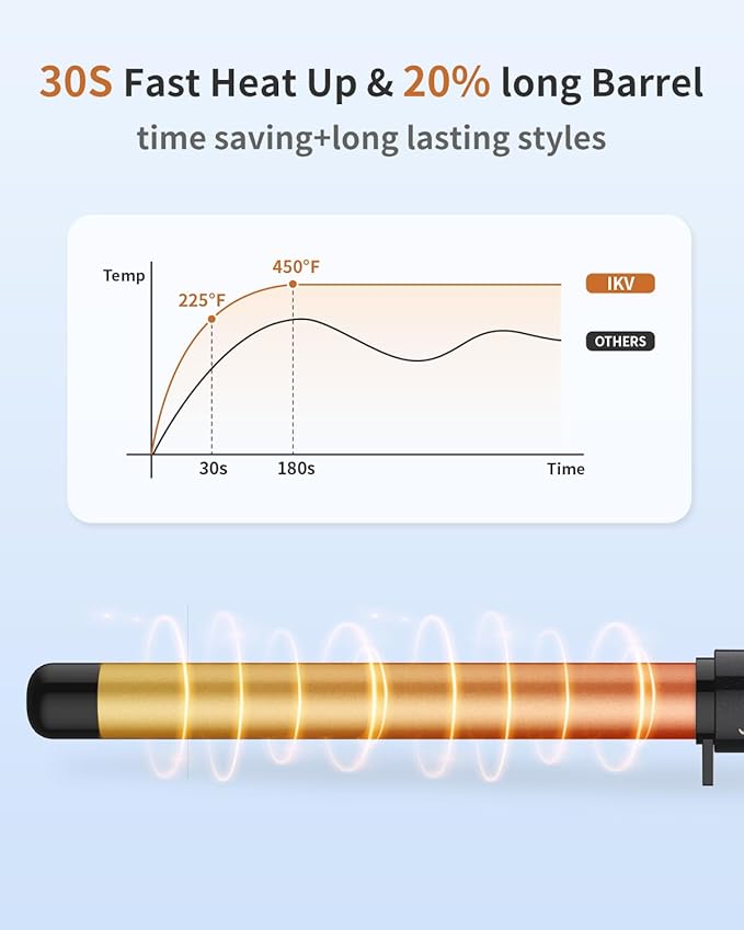 1 Inch Curling Wand Long Barrel, Dual Voltage Hair Curling Iron Wand Ceramic for Long Hair,10 Adjustable Temp