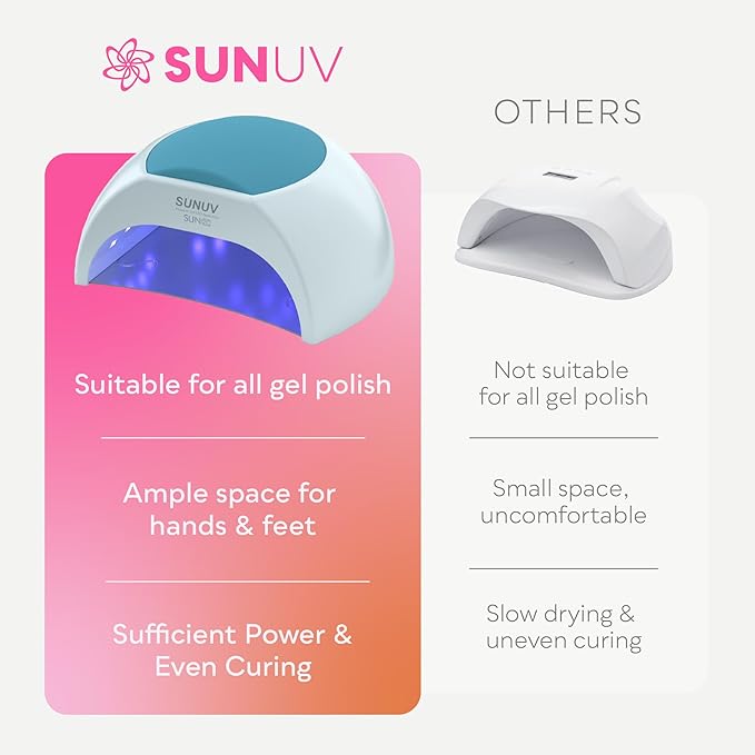 SUNUV UV LED Nail Lamp, LED UV Light for Gel Nails Polish with Removable Base, 4 Timer Settings Auto Sensor SUN2C Blue