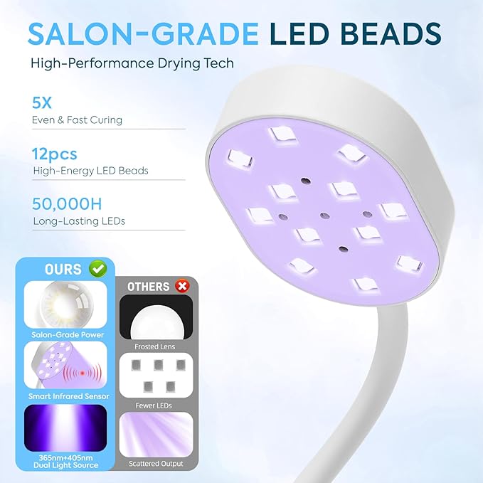 UV LED Nail Lamp 36W – Cordless Flash Cure Gooseneck Mini UV Lamp for Gel X Nails, Portable USB Rechargeable Nail Dryer with Auto Sensor, 4 Timers & LCD Display for DIY Home Manicure (White)