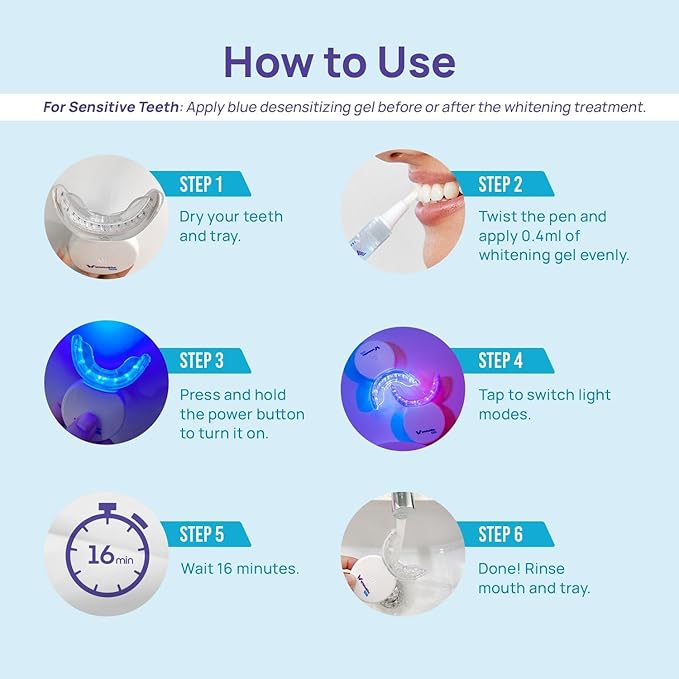 Whitebite Pro Teeth Whitening Kit for Sensitive Teeth – Dual LED Light + 35% Carbamide Peroxide Gel + Remineralizing Gel | Dental-Grade Whitening at Home