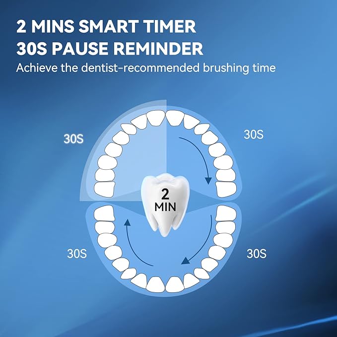 JTF Sonic Electric Toothbrush for Adults - Fast Rechargeable Toothbrush with Travel Case and 6 Brush Heads, 5 Modes Smart Toothbrushes, Navy Blue