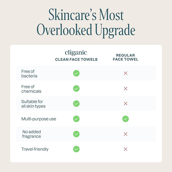 Cliganic Clean Face Towels XL, Disposable, Ultra-Absorbent, Hypoallergenic & Soft - Makeup Remover Dry Wipes, Pamper Your Face, Feel Fresh & Radiant, Hygienic Towelettes, for All Skin Types (50 Ct)