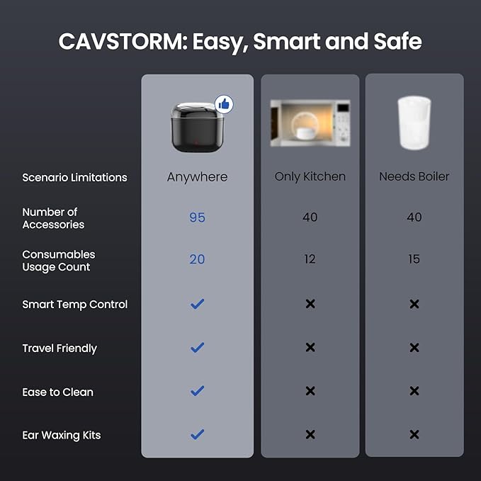 Nose Wax Kit Men, Nose Hair Waxing Kit with 158°F Smart Temp Control, 40 Sticks, 100g Wax, Painless Nose Hair Removal with USB-C Fast Heating, Upgraded Capacity, Multi-Accessories