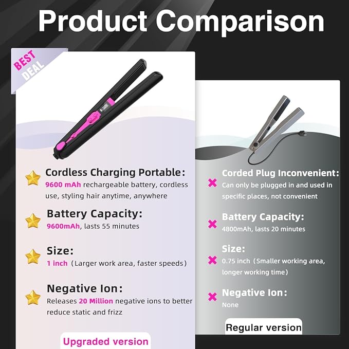 9600mAh Cordless Hair Straightener, Rechargeable Cordless Flat Iron Straightener for Women, 10 Min Style, 20M Negative Ions, 30s Heat-Up, Safety Lock, 6-Temp Control for Home
