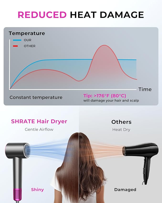 SHRATE Professional High Speed Ionic Hair Dryer | Ultra-Fast Drying | 500 Million Negative Ions | Low Noise | 160000 RPM | Compact Blow Dryer with Magnetic Diffuser for Faster Drying All Hair Types
