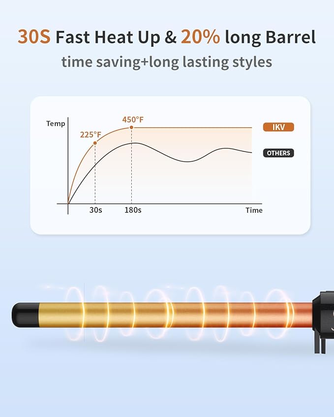 3/4 Inch Curling Wand for Long Hair,Long Barrel Curling Iron Wand for Beach Waves,Dual Voltage Hair Curling Iron Ceramic Thin Barrel