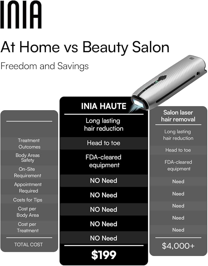 INIA Laser Hair Removal for Women and Men, IPL Hair Removal Device with Ice-Cooling, Double Effectiveness & 5 Flashes per Second for Long-Lasting and Nearly Painless Results