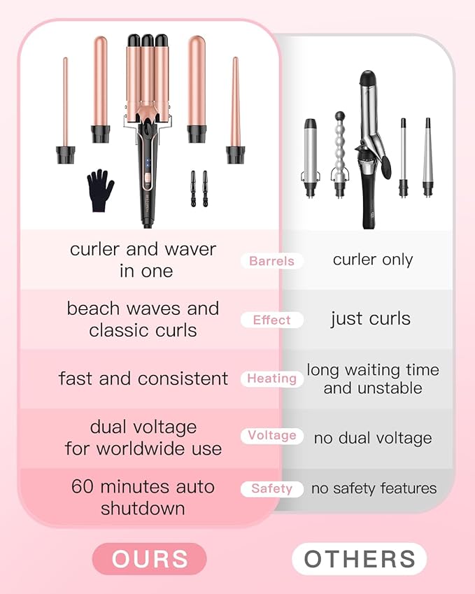 Waver Curling Iron Wand, BESTOPE PRO 5 in 1 Curling Wand Set with 3 Barrel Hair Crimper for Women, Fast Heating Hair Wand Curler in All Hair Type
