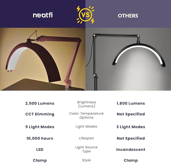 Neatfi Half Moon LED Table Lamp for Estheticians, Nail Tech, and Cosmetician for Manicure Art, Facial, Waxing, Threading and Tattoo, 2500 Lumens, 5 Light Modes (with Clamp, Pink)