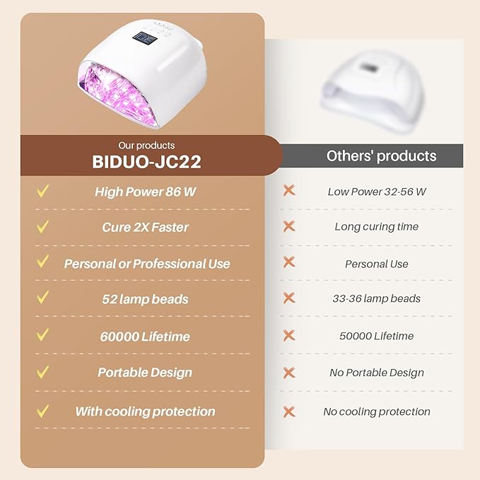 Upgraded Professional Rechargeable UV LED Nail Lamp with 4 Timer,18000mAh Long Battery Life, Electroplated Reflective Base and Inner Wall,Fast Dry Nail Dryer (White JC22-Pro)