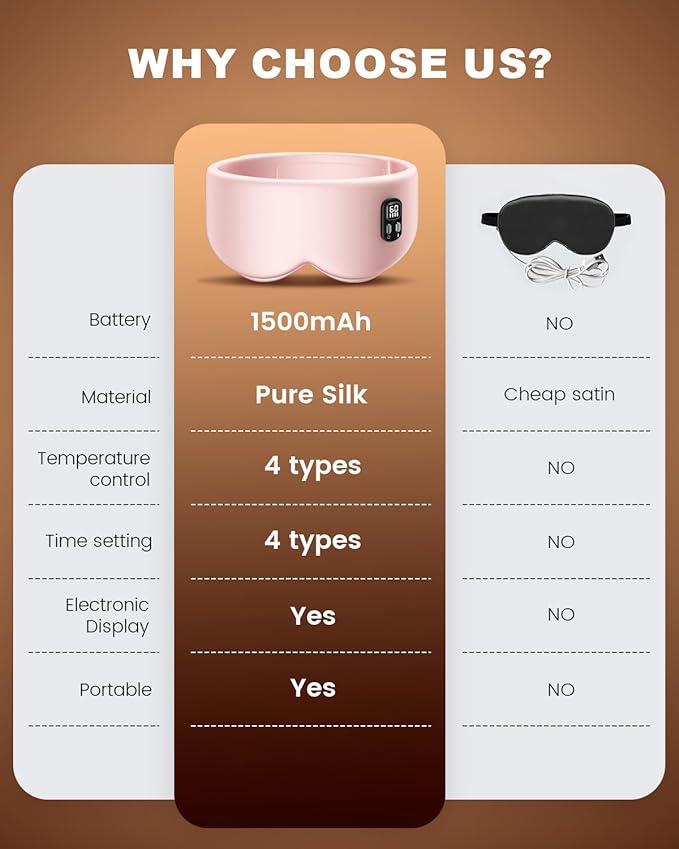 Heated Eye Mask - Cordless Eye Mask for Dry Eyes, Eye Relief, Improved Sleep, Timed Shutdown, 4 Temperature, Washable Eye Heating Pad for Travel, Christmas Gifts for Women Men - Pink