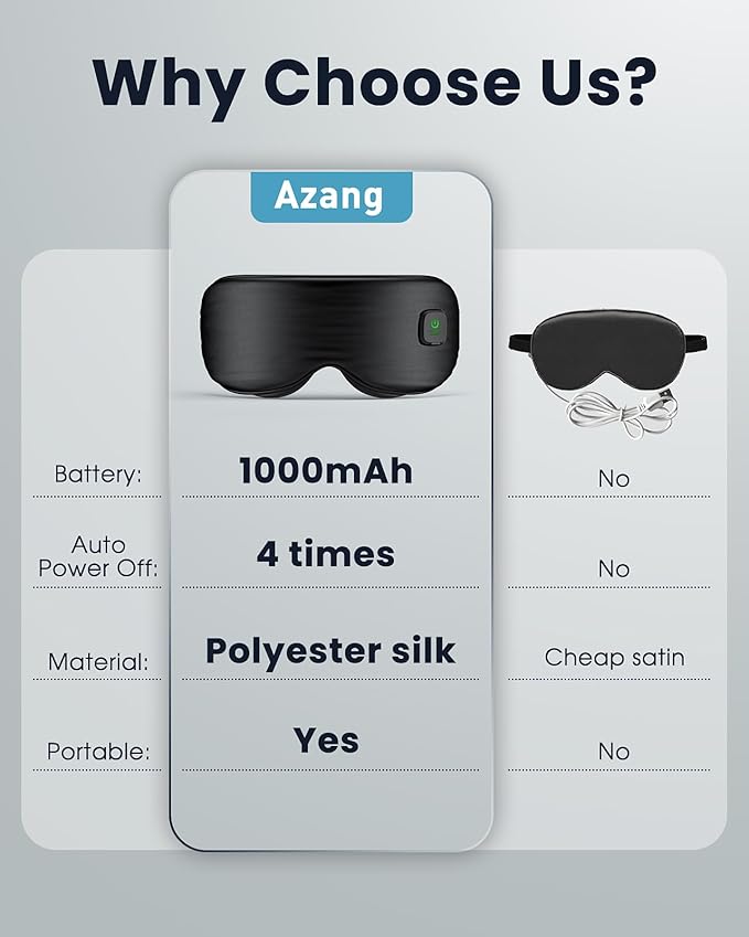 Heated Eye Mask - Cordless Eye Mask for Dry Eyes, Eye Relief, Improved Sleep, Washable Eye Heating pad for Travel and with Replaceable Shell (Black)