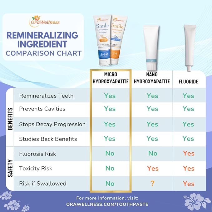 OraWellness Smile Hydroxyapatite Toothpaste with Remineralizing Xylitol & Non Nano Hydroxyapatite, Vanilla Orange Toothpaste, American Made Fluoride Free Natural Tooth Repair & Teeth Whitening, 4.23oz