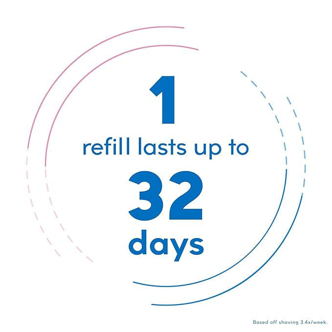 Schick Hydro Silk Ultra Sensitive Razor for Women | Womens Razor for Sensitive Skin, 5 Blade Razors for Women, Womens Razors for Shaving, Includes 1 Handle & 7 Refills