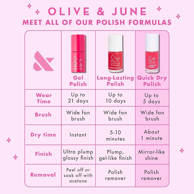 Olive & June Quick Dry Nail Polish | Instant, Fast-Drying, Smudgeproof Color | 15-free, Vegan, Cruelty-Free Formula | Lasts up to 5 Days | Salon-Quality Manicure Pedicure at Home | Poodle Pink Neutral