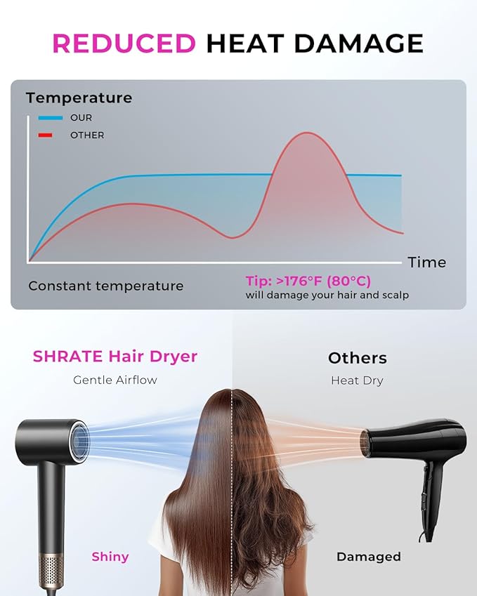 SHRATE Professional High Speed Ionic Hair Dryer | Ultra-Fast Drying | 500 Million Negative Ions | Low Noise | 160000 RPM | Compact Blow Dryer with Magnetic Diffuser for Faster Drying All Hair Types