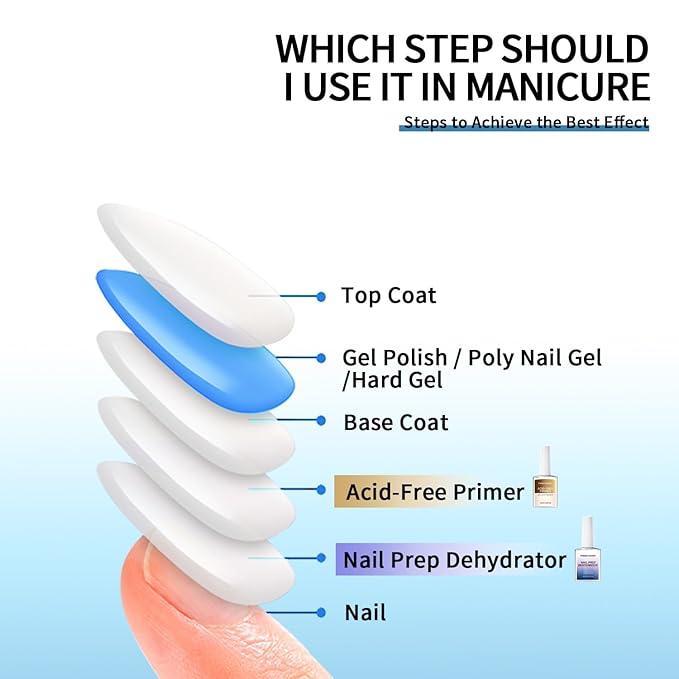 Acid-Free Primer and Nail Prep Dehydrator for Poly Gel Nail Kit Acrylic Nails Fast Dry Prep Kit for Design Art in Salon or Home Use 18ml