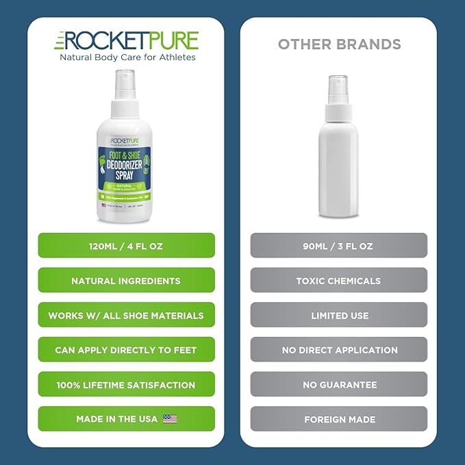Rocket Pure Natural Foot & Shoe Deodorizer Spray - Foot Spray for Smelly Feet & Shoe Spray for Smelly Shoes - Removes, Controls & Prevents Odors - Made with Essential Oils - Made in USA (4oz, 2-Pack)
