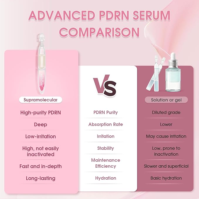 Salmon DNA PDRN Serum,99% Salmon DNA PDRN Ampoule,Anti-wrinkle, Anti-aging, Brightening, Moisturizing and repairing with Collagen, Glutathione, Hyaluronic Acids & Snail Serum,0.05 fl.oz x 30e