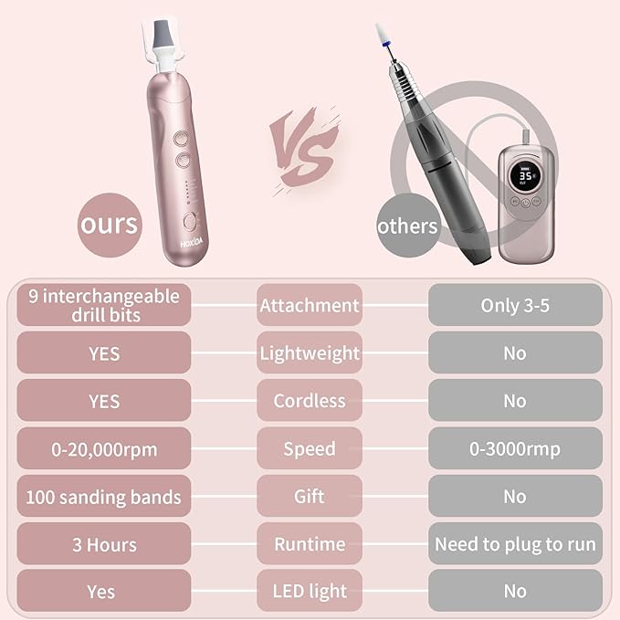 Manicure Pedicure Kit with Case, Professional Nail Grinder for Senior Thick Toenail, Cordless Electric Nail File, 5 Speeds Pedicure Tools for feet Callus Remover, Nail Drill for Women Hand Feet Care