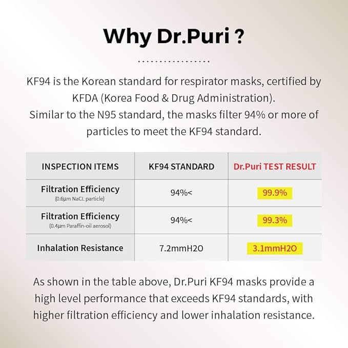 Dr.Puri [20 Pack] New Micro-Dust Protection Kids Face Premium Mask (KF94) Black Small