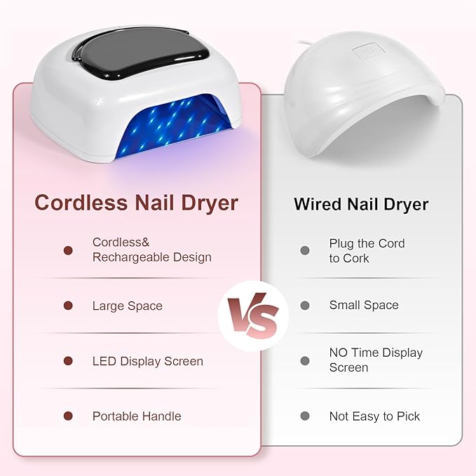 Professional Rechargeable 96W UV LED Nail Lamp,Cordless Nail Dryer with 4 Timer Settings,Portable Design & Auto Sensor,Fast Curing Lamp for Salon & Home(White+Black)