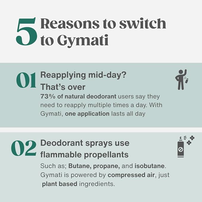 Gymati - Fitness Deodorant Spray - Men & Women - Aluminum-Free - All Day Odor Protection - Built For Sweat - Air-Powered - Vegan & Plant-Based - Made in USA - Homme + Unisex -3.4oz Travel Size -2 Pack