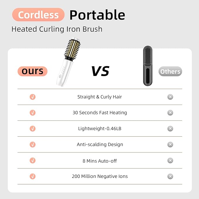 CARESKY® Cordless Curling Iron Brush, 1.5 Inch Mini Travel Hair Curler with 200 Million Negative Ions, Portable Heated Round Straightener Brush Rechargeable for Curl, Touch-Up, De-Frizz, Styling