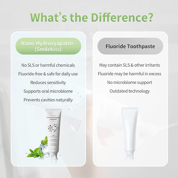 Fluoride Free Toothpaste with Nano Hydroxyapatite – Dentist Recommended for Remineralizing & Sensitive Teeth Relief – Mild Mint Natural Toothpaste for Adults & Kids, 4oz