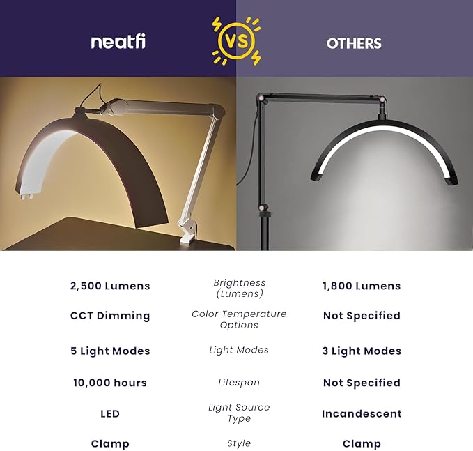 Neatfi Half Moon LED Table Lamp for Estheticians, Nail Tech, and Cosmetician for Manicure Art, Facial, Waxing, Threading and Tattoo, 2500 Lumens, 5 Light Modes (with Clamp, White)