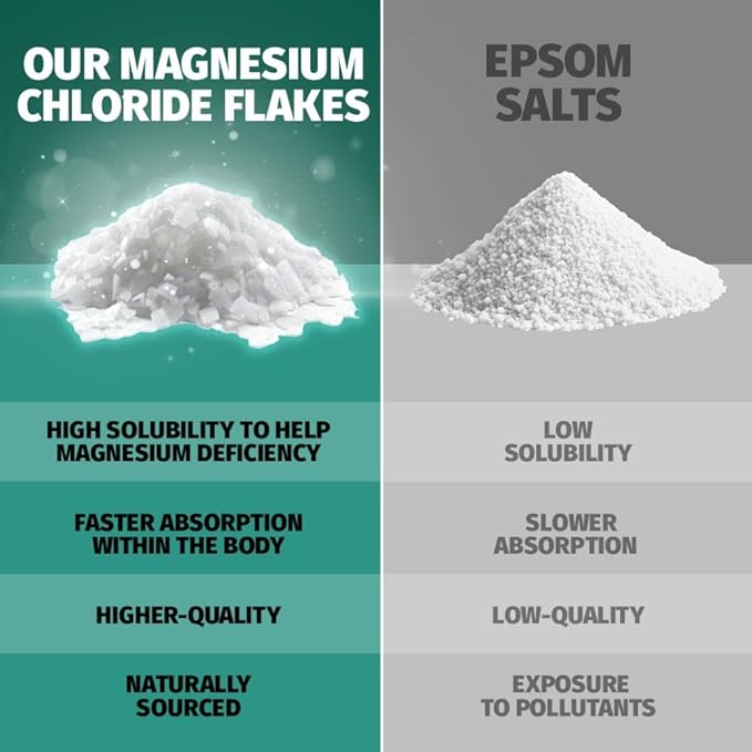 Coach Soak Recovery Bath Soak - Alternative to Epsom Salt Bath Soak - Fast-Absorbing Pure Magnesium Flakes & Dead Sea Salt with 21 Minerals, Bath Salts & Essential Oils - 3 lb, Cooling Peppermint