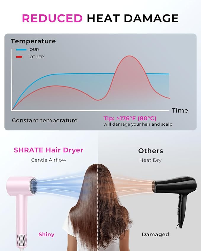 SHRATE Professional High Speed Ionic Hair Dryer | Ultra-Fast Drying | 500 Million Negative Ions | Low Noise | 160000 RPM | Compact Blow Dryer with Magnetic Diffuser for Faster Drying All Hair Types