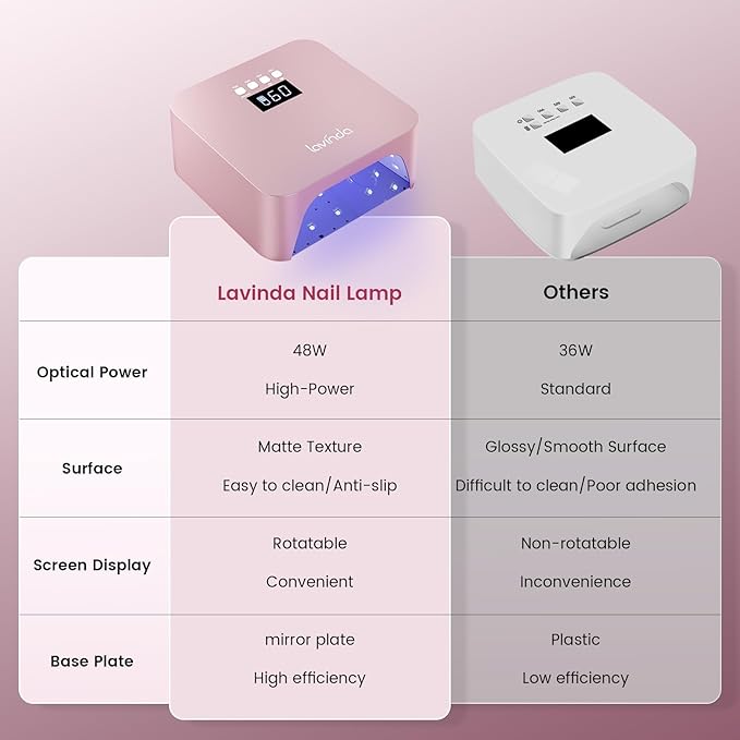 Lavinda 48W Nail Lamp, Rechargeable Cordless UV Light for Gel Nails LED Nail Dryer with Auto Sensor, 4 Timer Settings & LCD Display, Fast Curing Light All Gel Polish for Home&Salon (NovaGlow RoseGold)