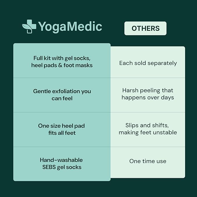 YOGAMEDIC Foot Care Kit - 3 Hydrating & Exfoliating Foot Masks for Dry Feet & 2 Cork Massage Balls for Relaxation