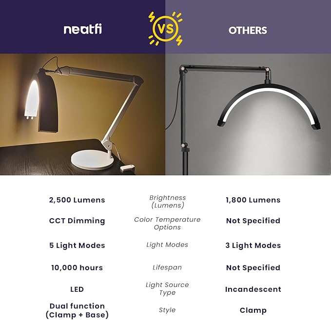 Neatfi Half Moon Swing Arm Table Lamp, 2500 Lumens, CCT Dimming, 5 Light Modes, Professional LED Lighting for Estheticians, Ideal for Nail Art, Facials, and Tattoos (with Base and Clamp, White)