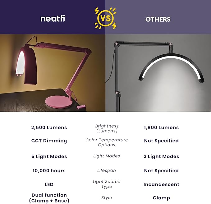 Neatfi Half Moon Swing Arm Table Lamp, 2500 Lumens, CCT Dimming, 5 Light Modes, Professional LED Lighting for Estheticians, Ideal for Nail Art, Facials, and Tattoos (with Base and Clamp, Pink)