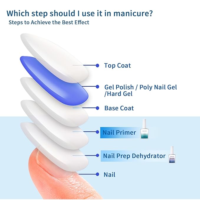 X-Strength Nail Primer and Prep Dehydrator Poly Gel Nail Kit,Nails Fast Dry Prep Base Coat Kit for Design Nail Art in Salon or Home Use 18ml/0.63floz
