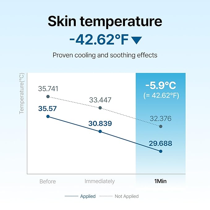 DearKlairs Midnight Blue Calming Cream – Soothing Face Moisturizer for Oily & Sensitive Skin, Redness Relief & Hydrating, Lightweight Texture, 2.11 Oz