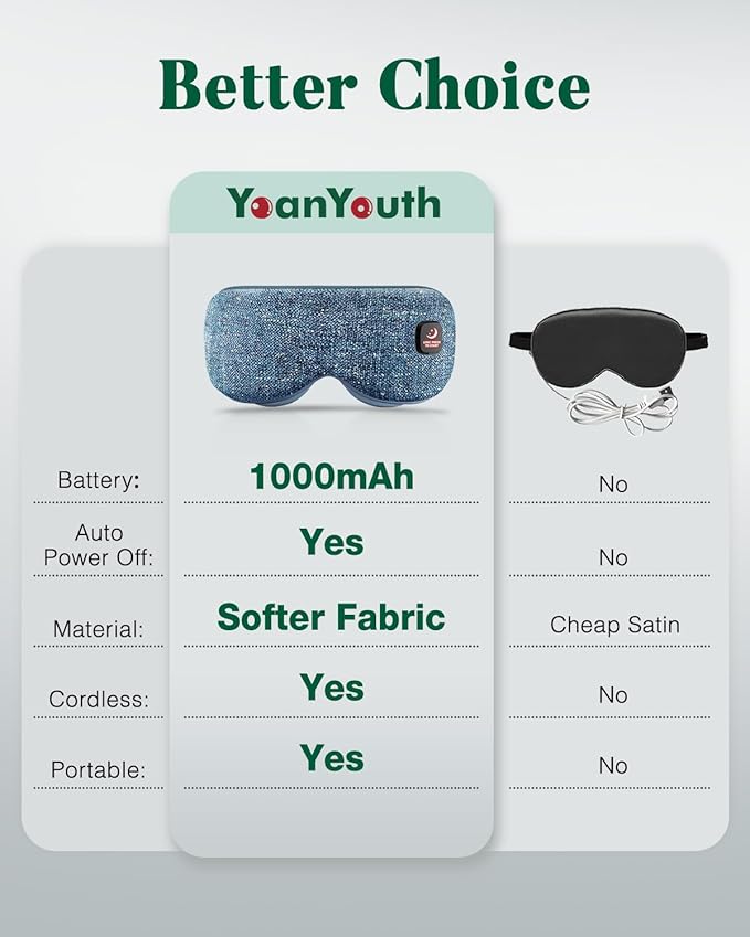 Heated Eye Mask for Dry Eyes, FSA Eligible HSA, Cordless Warm Compress for Eyes, Light Blocking Eye Heating Pad, Styes, Sleep, Cover Washable, Rechargeable, Deep Blue