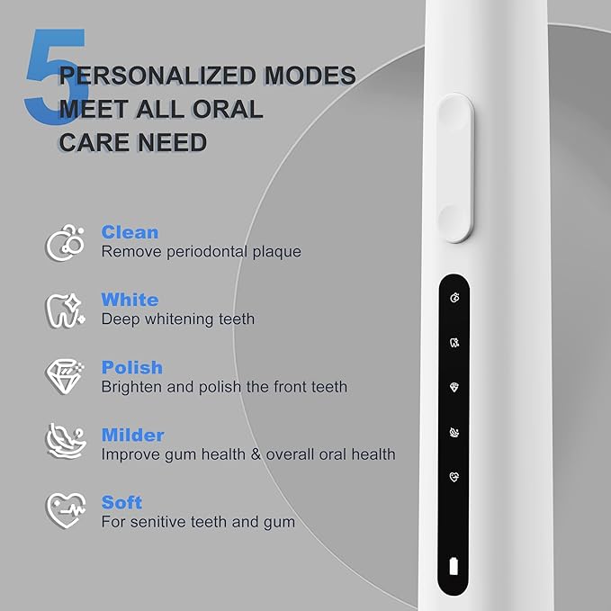7AM2M Sonic Electric Toothbrush for Adults and Kids, 40000VPM Power Toothbrushes, Fsat Rechargeable with 4 Brush Heads, 5 Modes, 2 Minutes Built in Smart Timer, One Charge for 60 Days (White)