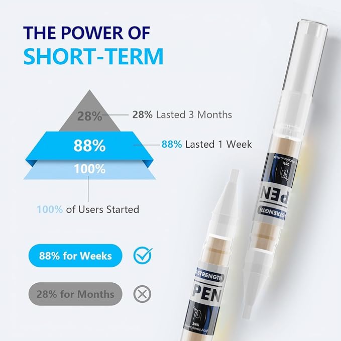 iKeener Toe Nail Fungus Treatment Pen - 25% Undecylenic Acid, Tea Tree Oil Extra Strength for Toenails and Fingernails, 0.4 Fl Oz (Pack of 4)