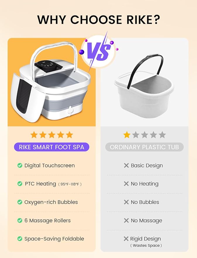 RIKE Collapsible Foot Spa with Heat, Bubbles, 24-Level Temp Control, Red Light, Timer, Foot Soaking Tub with 6 Shiatsu Rollers & Pumice Stone, Foot Bath Massager Pedicure FootSpa for Stress Relief