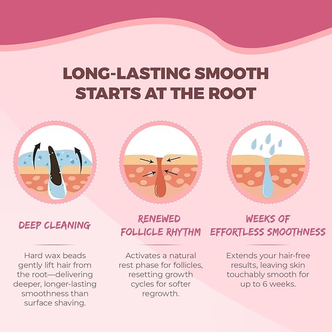 Wax Beads Professional Waxing for Hair Removal | 2.5lb/1.13kg Hard Wax Beads for Brazilian, Bikini, Face & Body | Painless Refill Hard Wax for Sensitive Skin with 20 Sticks