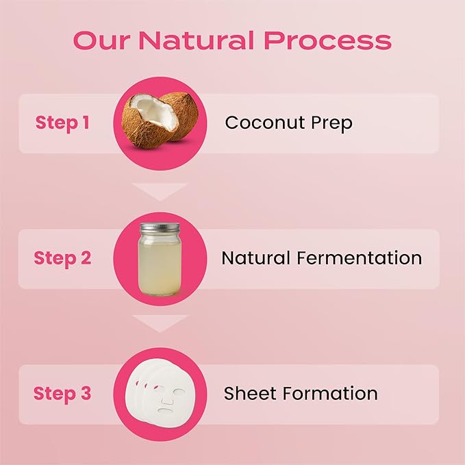 Body Restore Natural Collagen Face Mask 5 Pack – Korean Skin Care Mask with Fermented Coconut Water, Christmas Stocking Stuffers, White Elephant, Birthday Gifts for Women & Men, Dry Skin - Anti-Aging