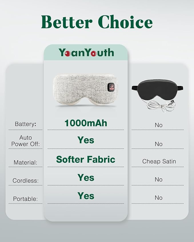 Heated Eye Mask for Dry Eyes, Cordless Warm Compress for Eyes, Light Blocking Eye Heating Pad, Styes, Sleep, Cover Washable, Rechargeable, Light Gray